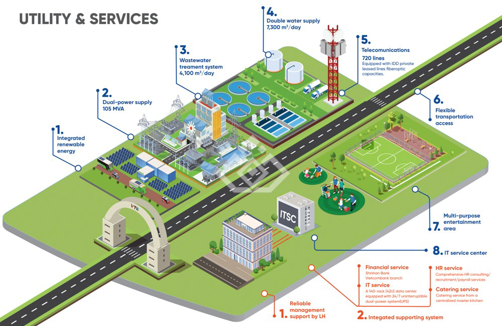 Hung Yen Clean Industrial Park, Hung Yen Province