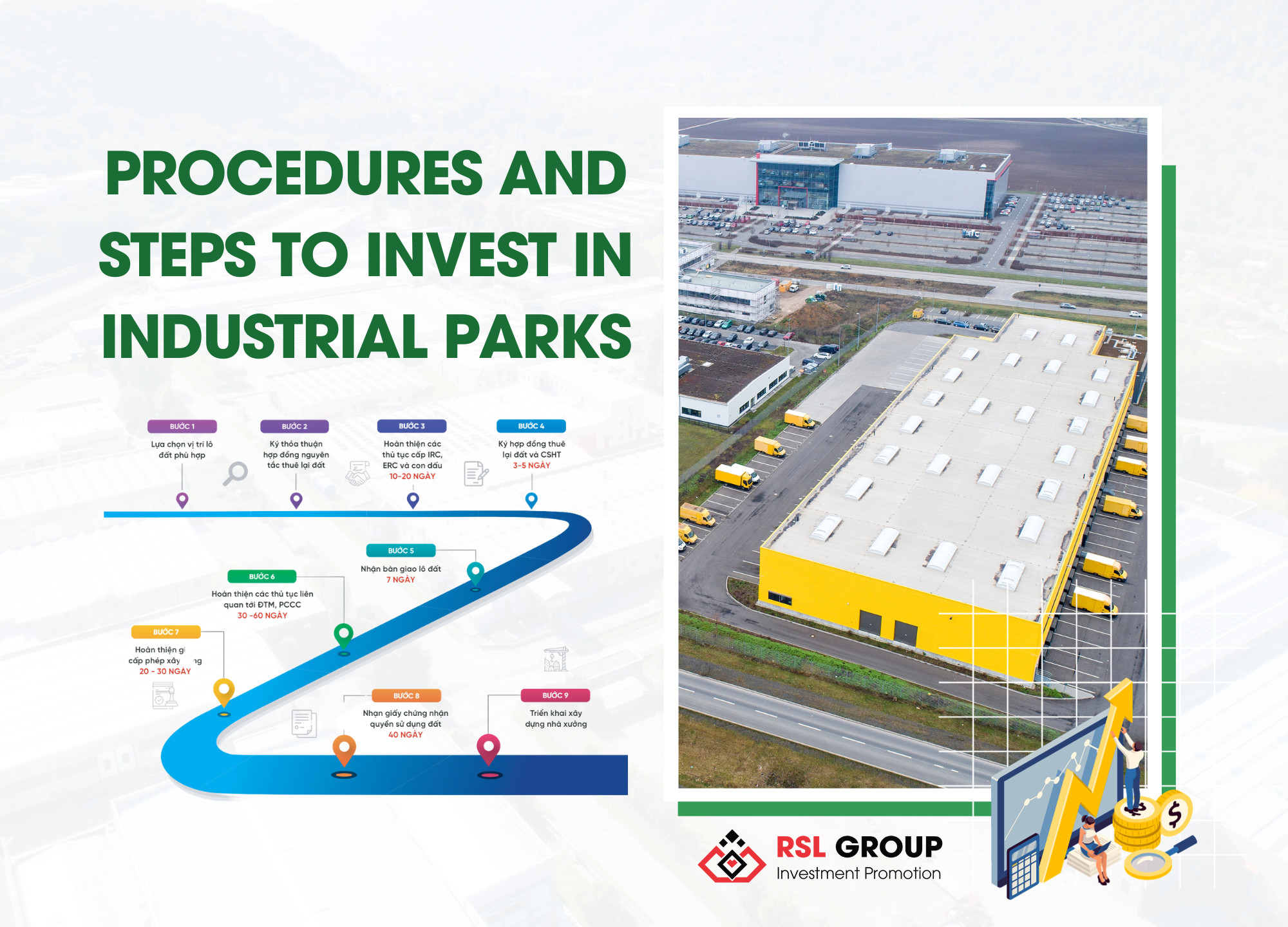 Procedures and steps to invest in industrial parks in Vietnam