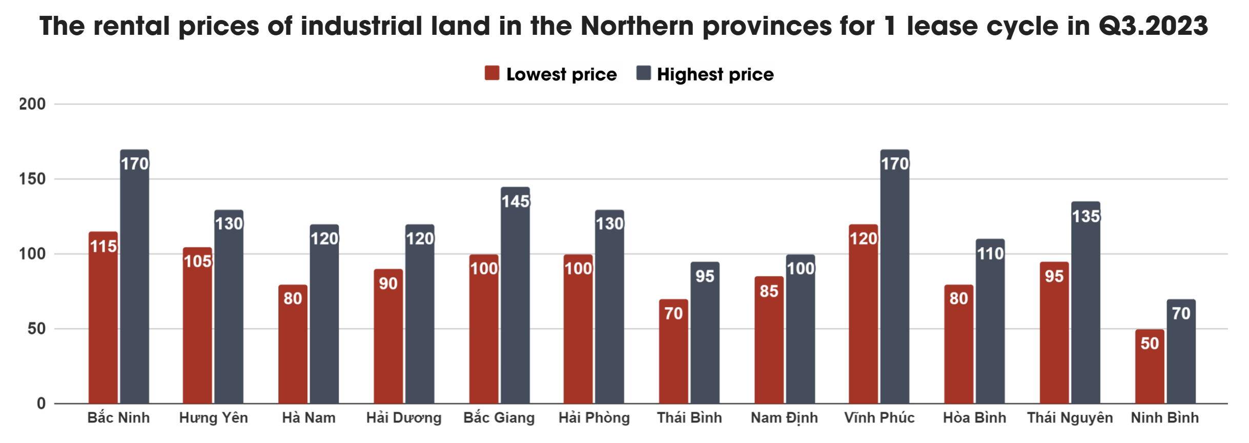 Vietnam Industrial Real Estate Market Report Q4/2023 – Northern Region