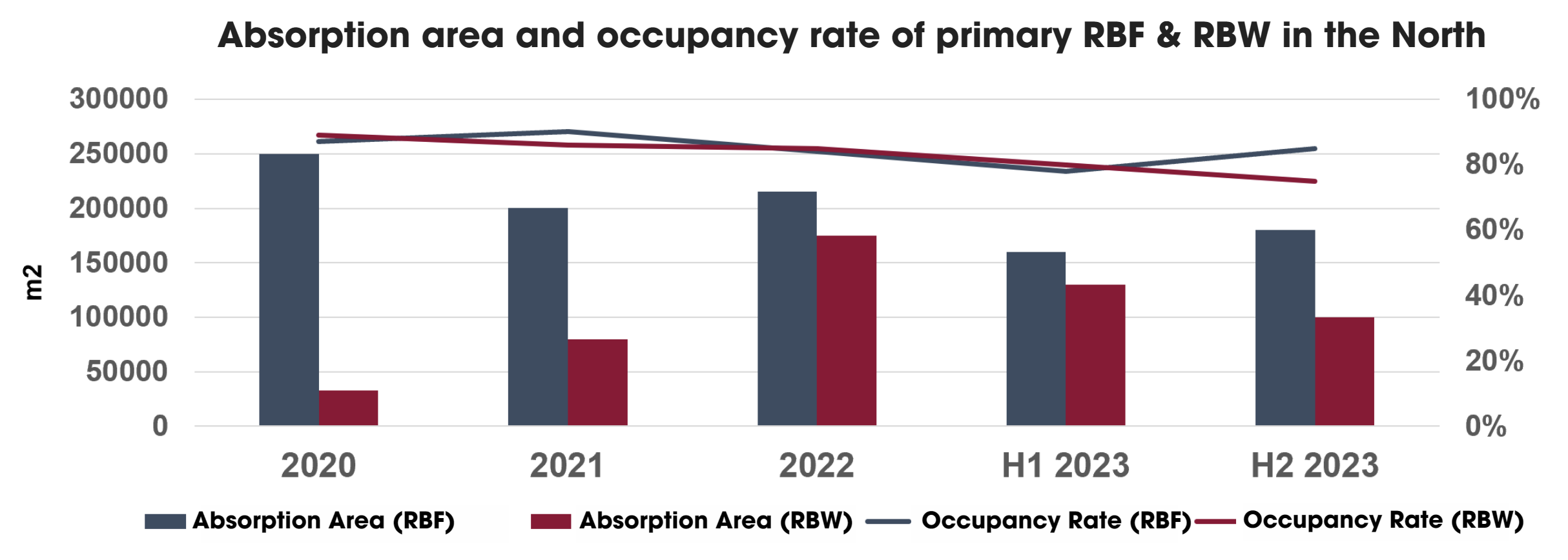 Vietnam Industrial Real Estate Market Report Q4/2023 – Northern Region